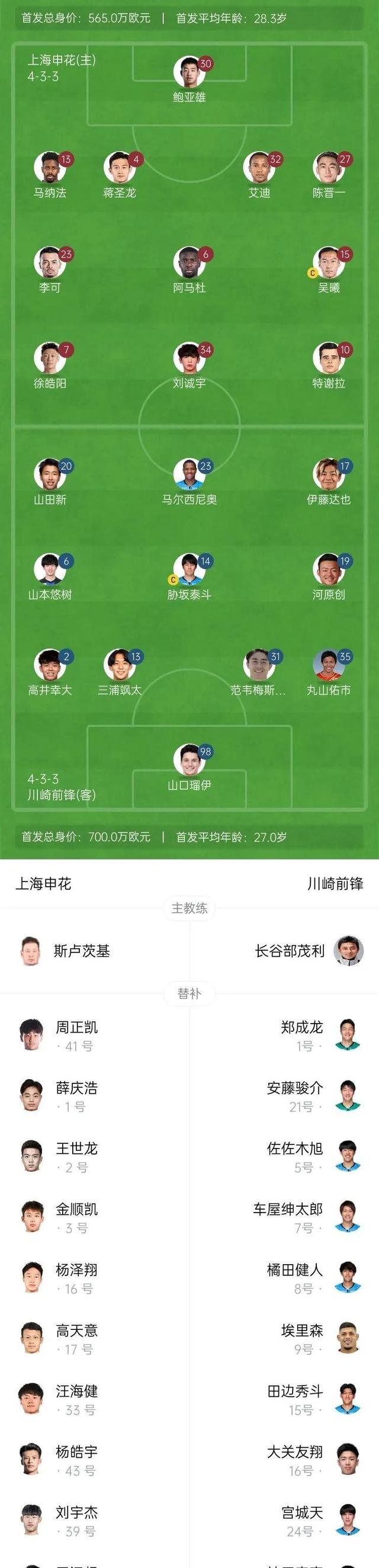 申花客场战平建业,积分榜位置不变的简单介绍 申花客场战平建业,积分榜位置不变的简单介绍