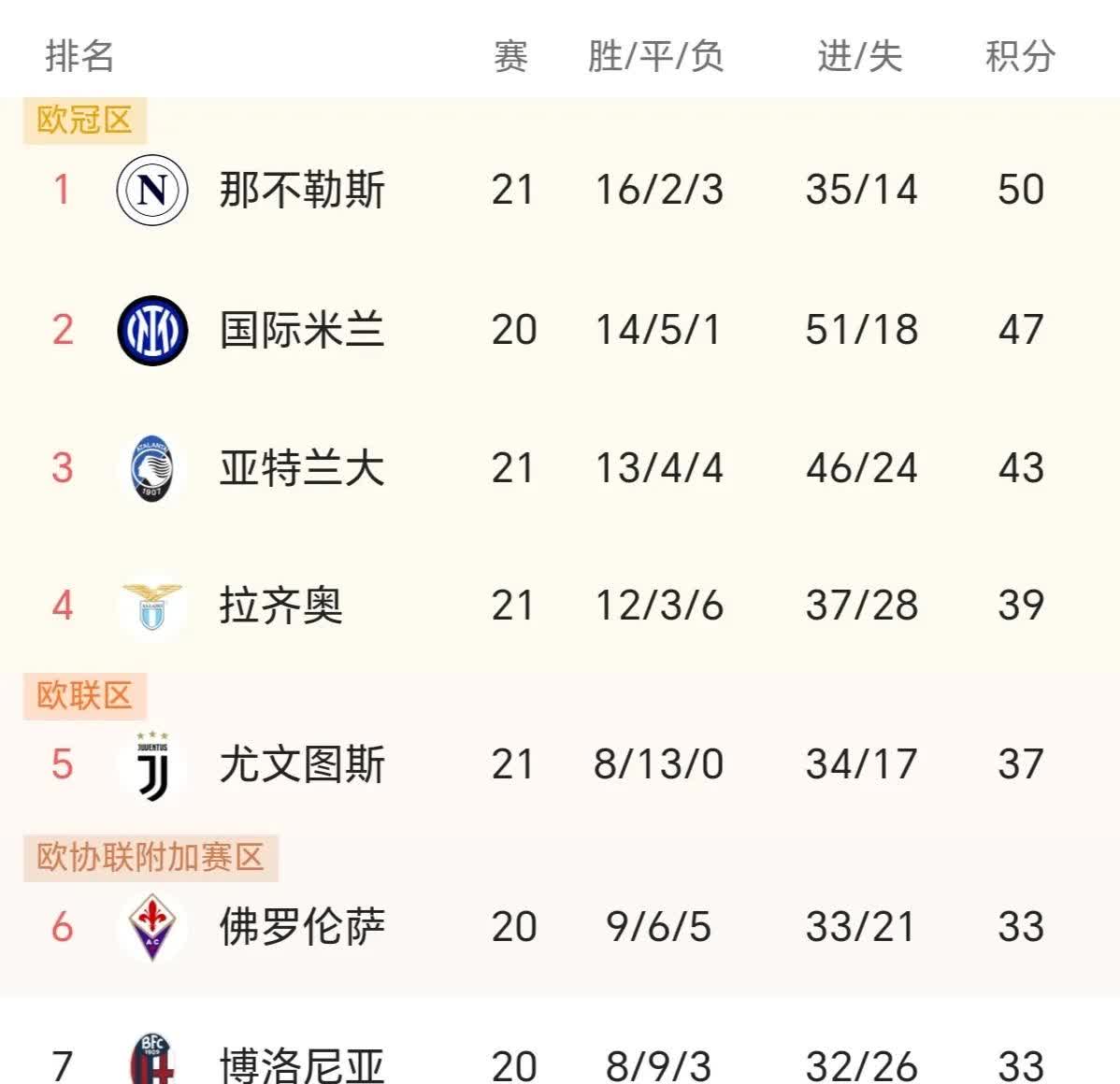 爱游戏亚洲官网-尤文图斯客场胜切沃，继续领跑积分榜的简单介绍