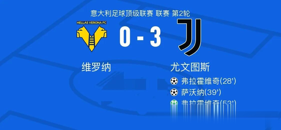 包含尤文图斯客场连胜，缩小领先差距的词条