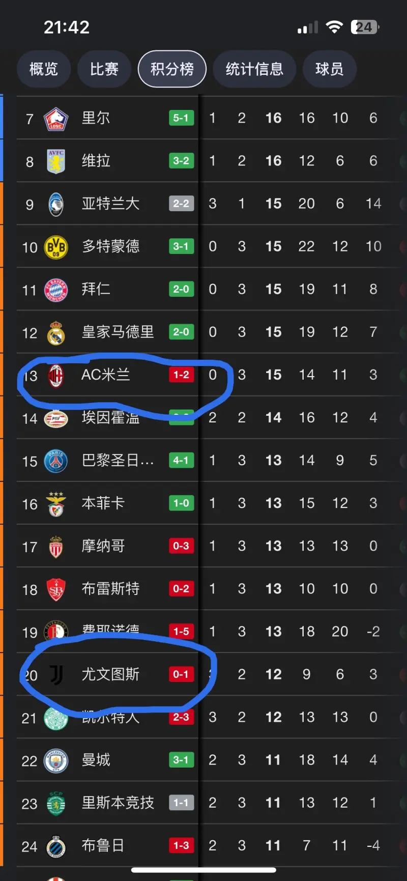 尤文图斯胜马竞，成功晋级欧冠半决赛