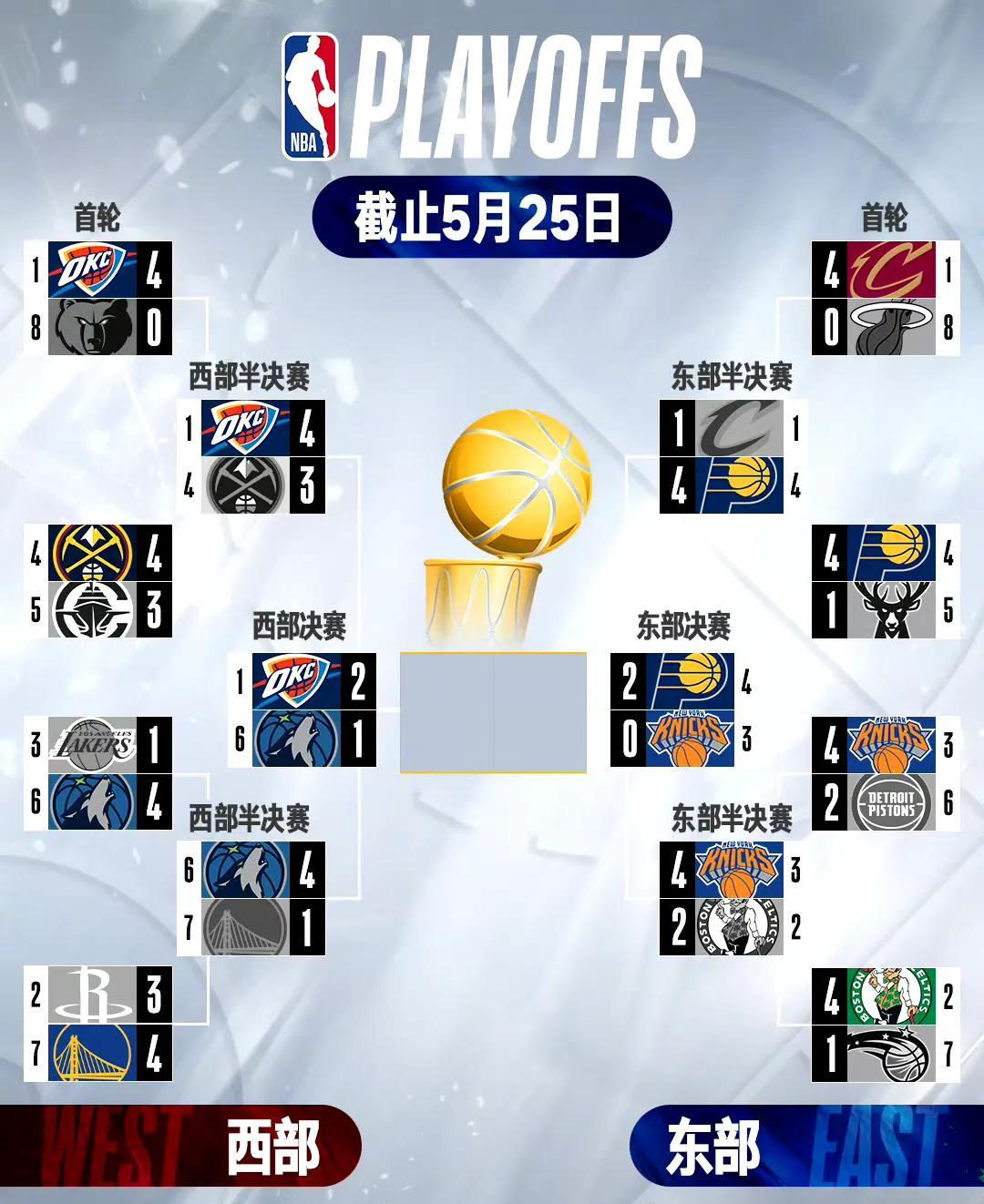 关于森林狼全队亮眼表现，助球队连胜创造历史的信息