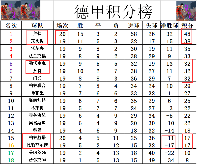 关于柏林赫塔连胜纪录终结,排名下滑的信息 关于柏林赫塔连胜纪录终结,排名下滑的信息