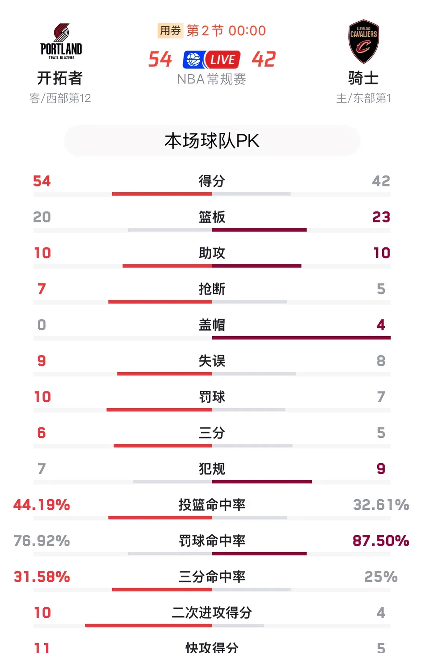开拓者主场大败，联赛排名节节下滑的简单介绍
