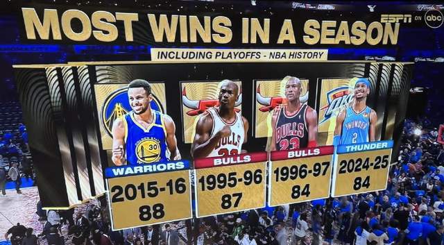 勇士不敌雷霆，客场失利出乎意料